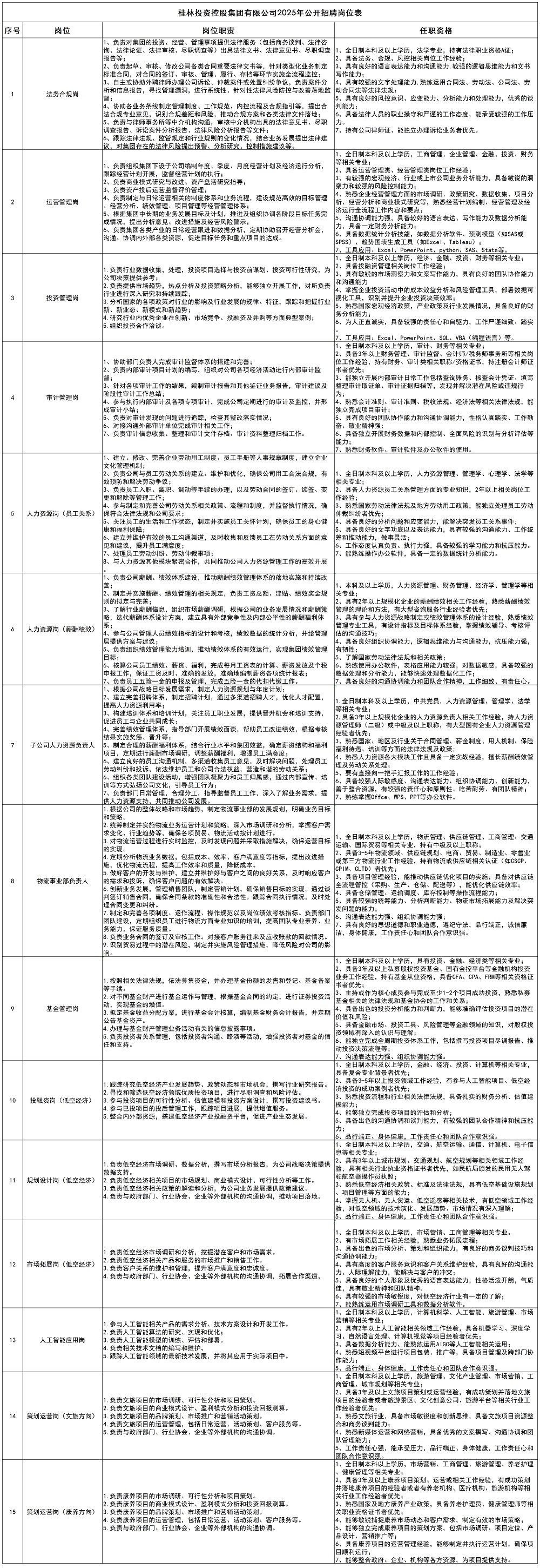 恒峰g222025年公开招聘岗位表_大招.jpg